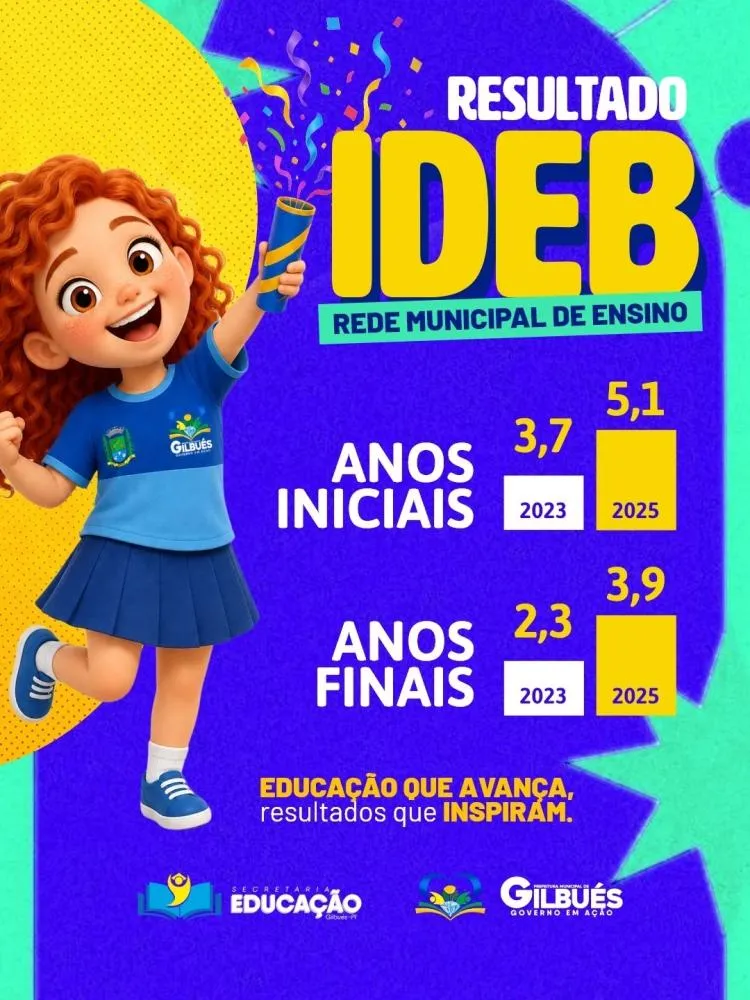 Gilbués conquista o melhor resultado de sua história no IDEB 2025